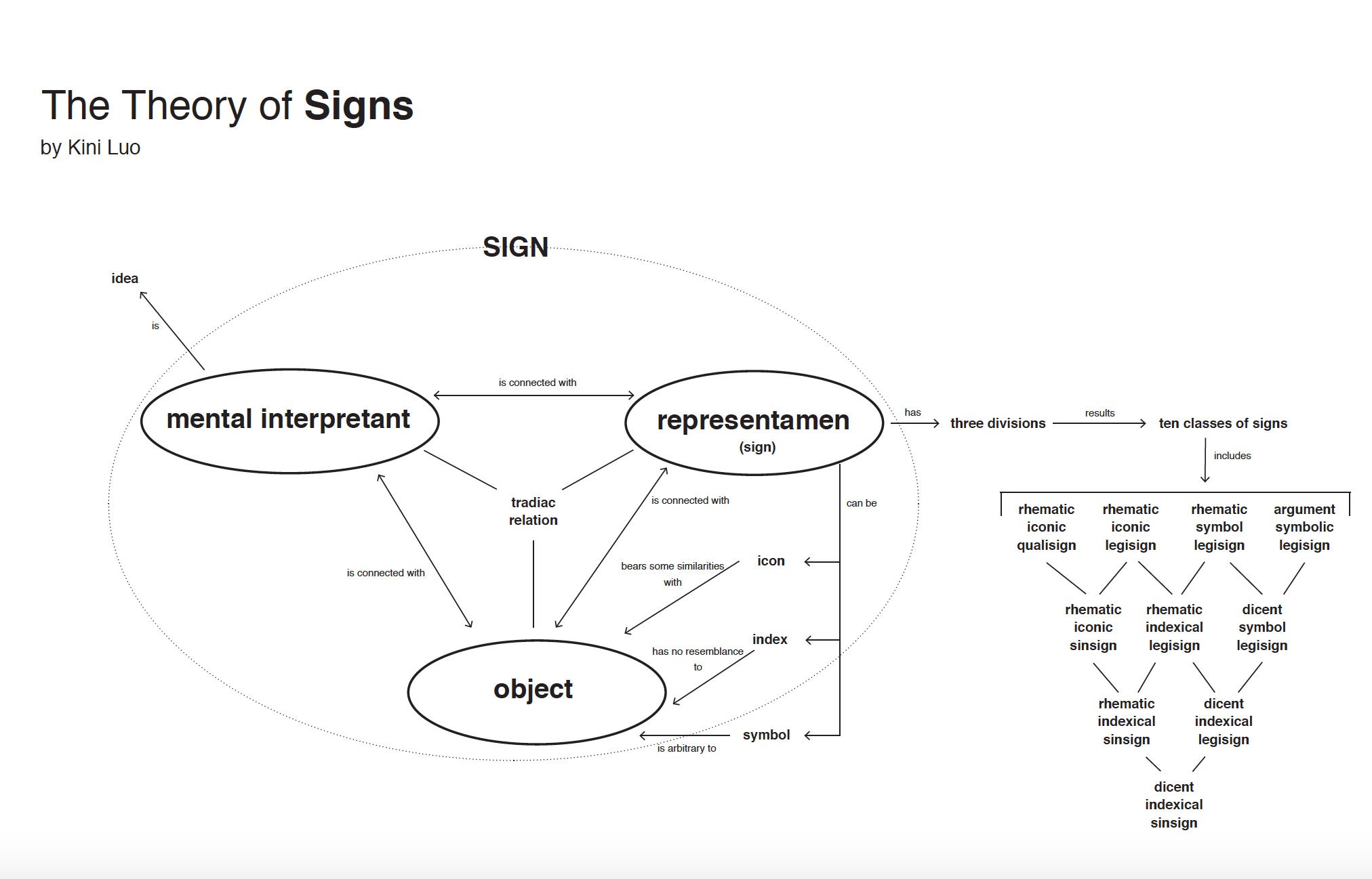 conceptMaps