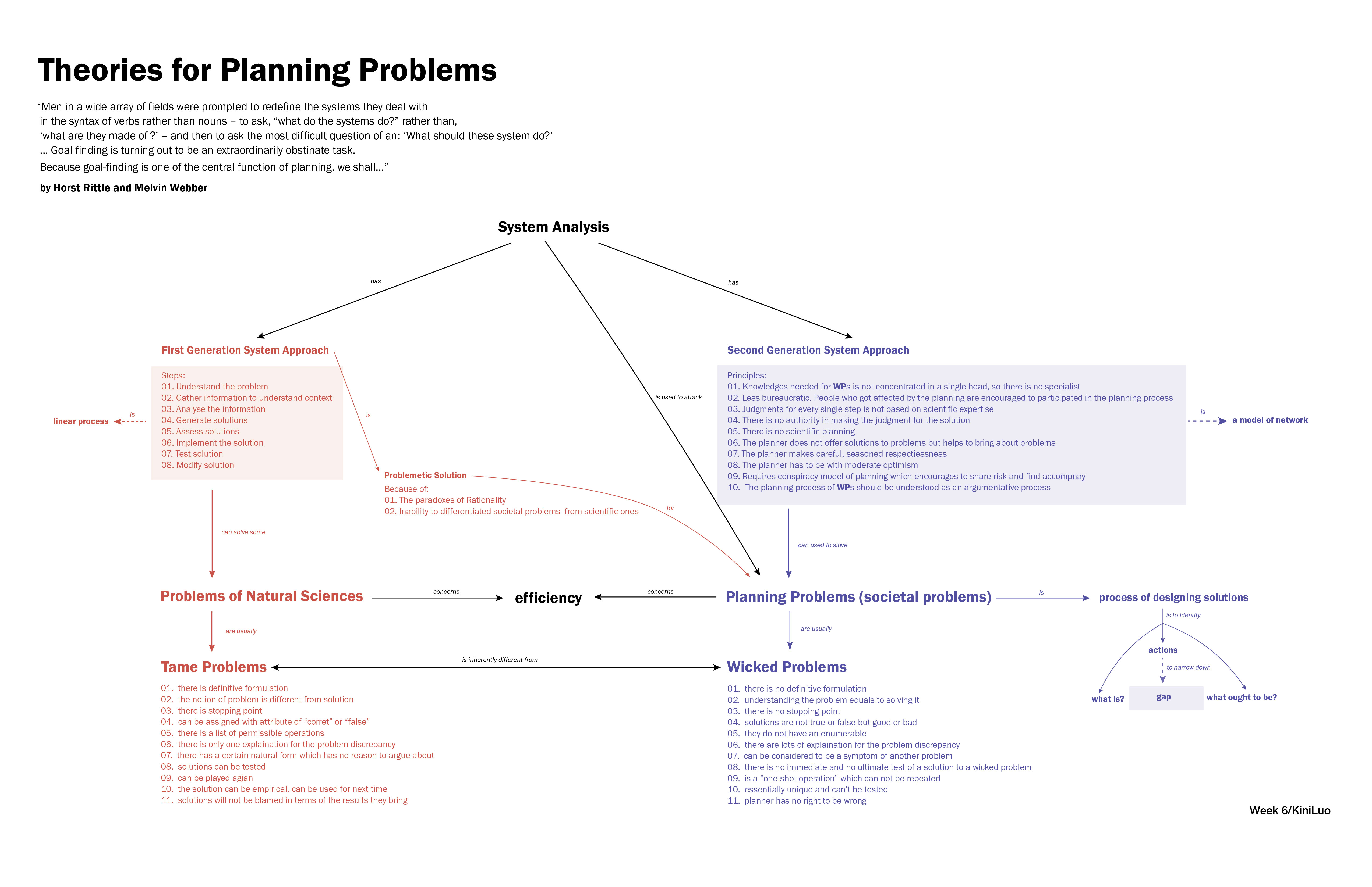 conceptMaps