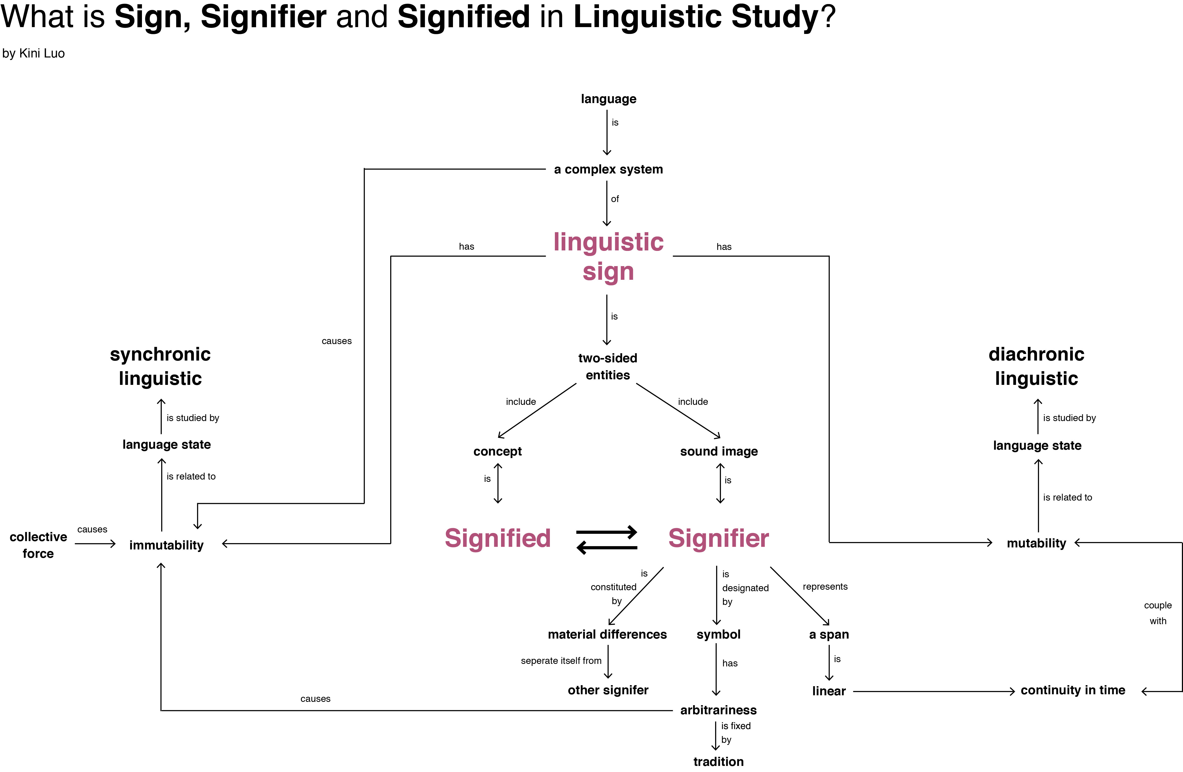 conceptMaps