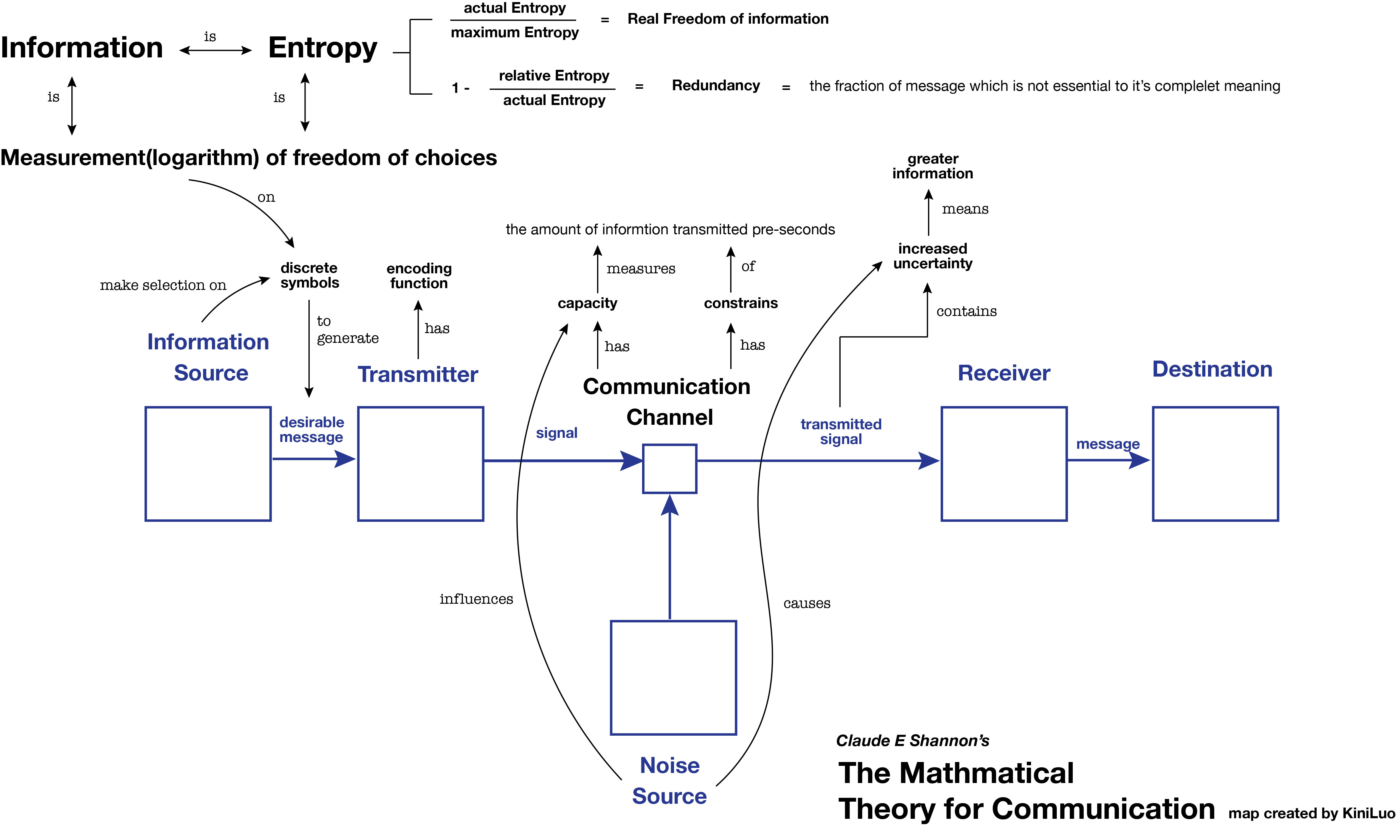 conceptMaps