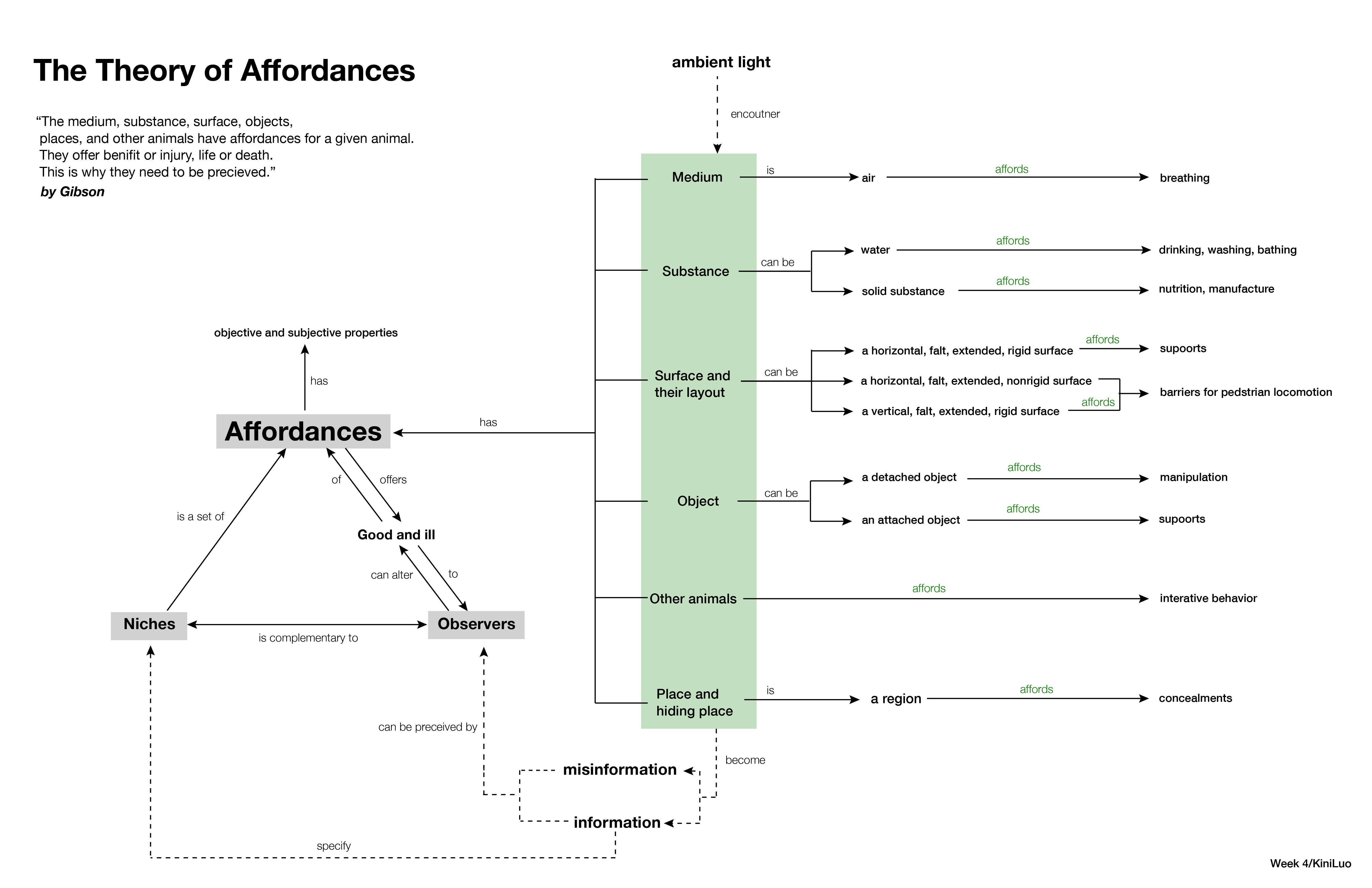 conceptMaps