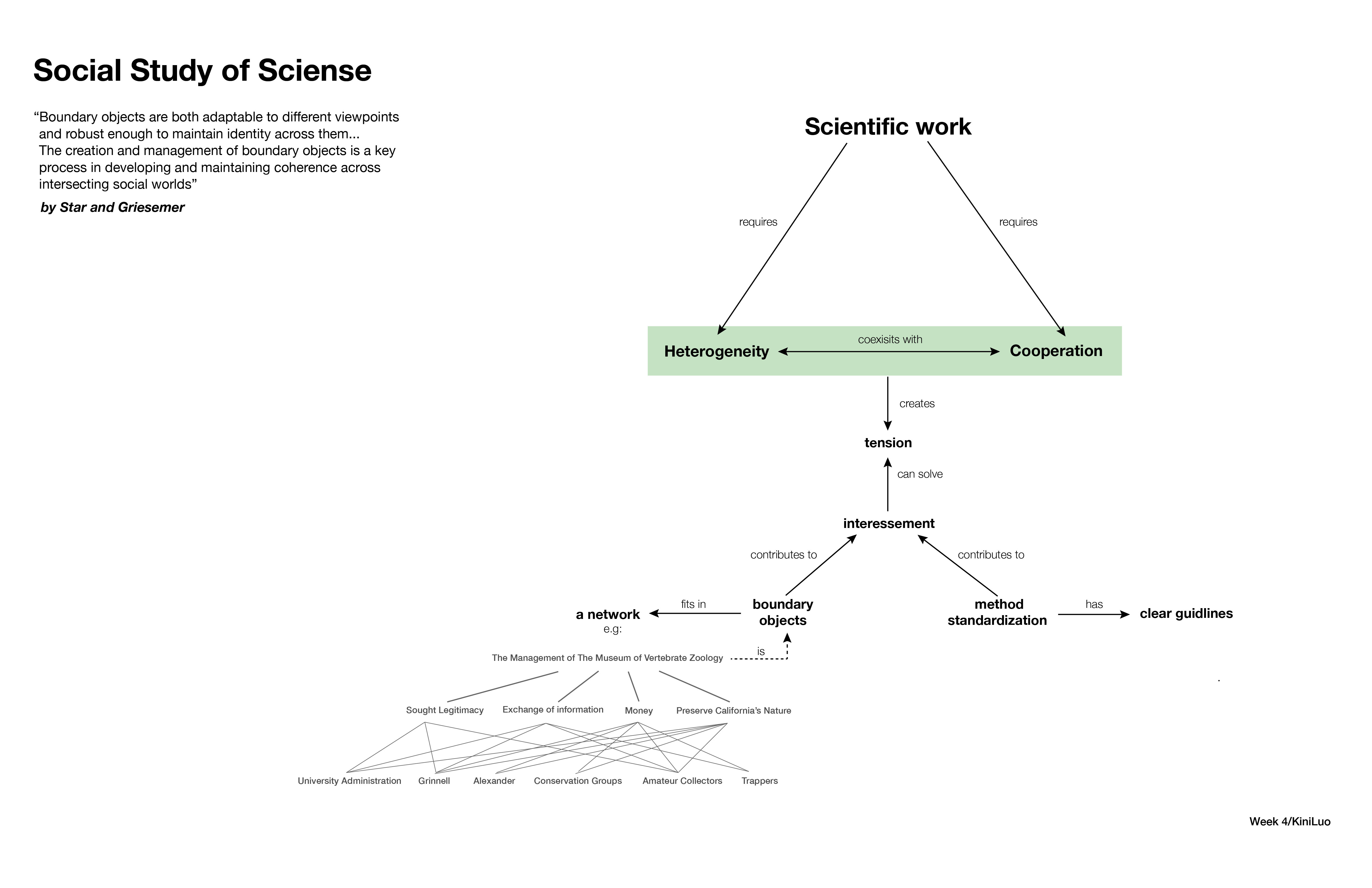 conceptMaps