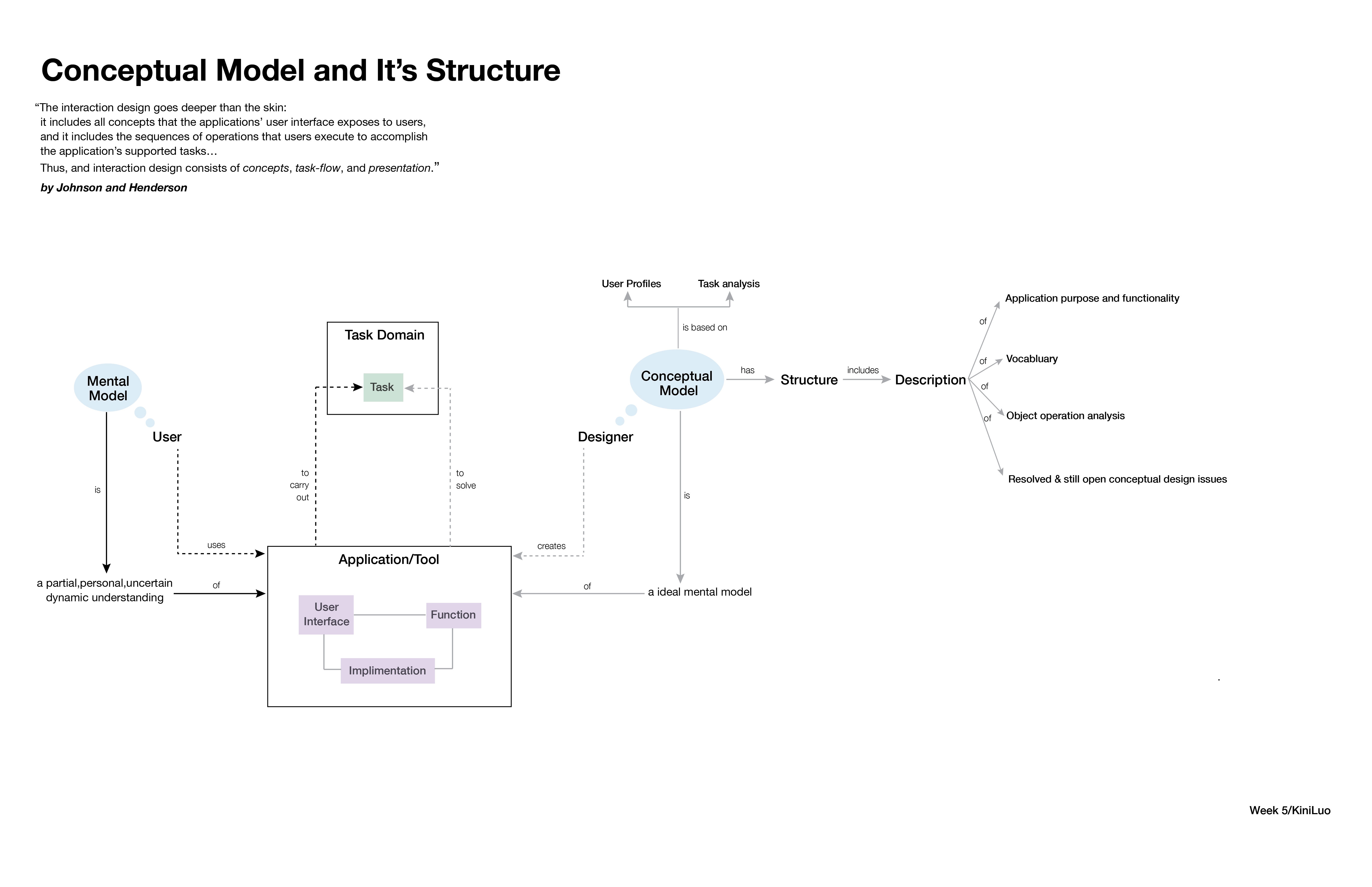 conceptMaps