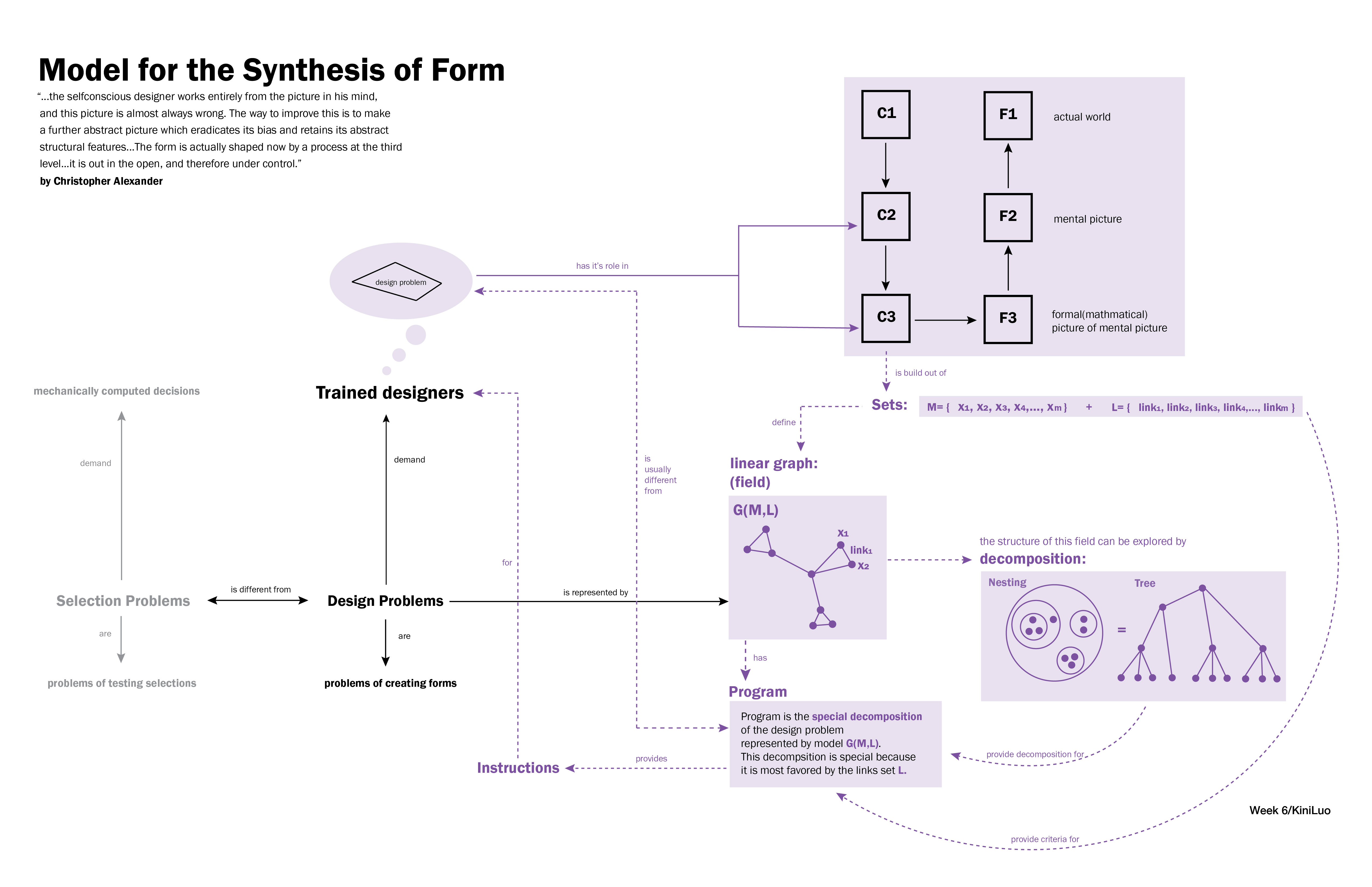 conceptMaps