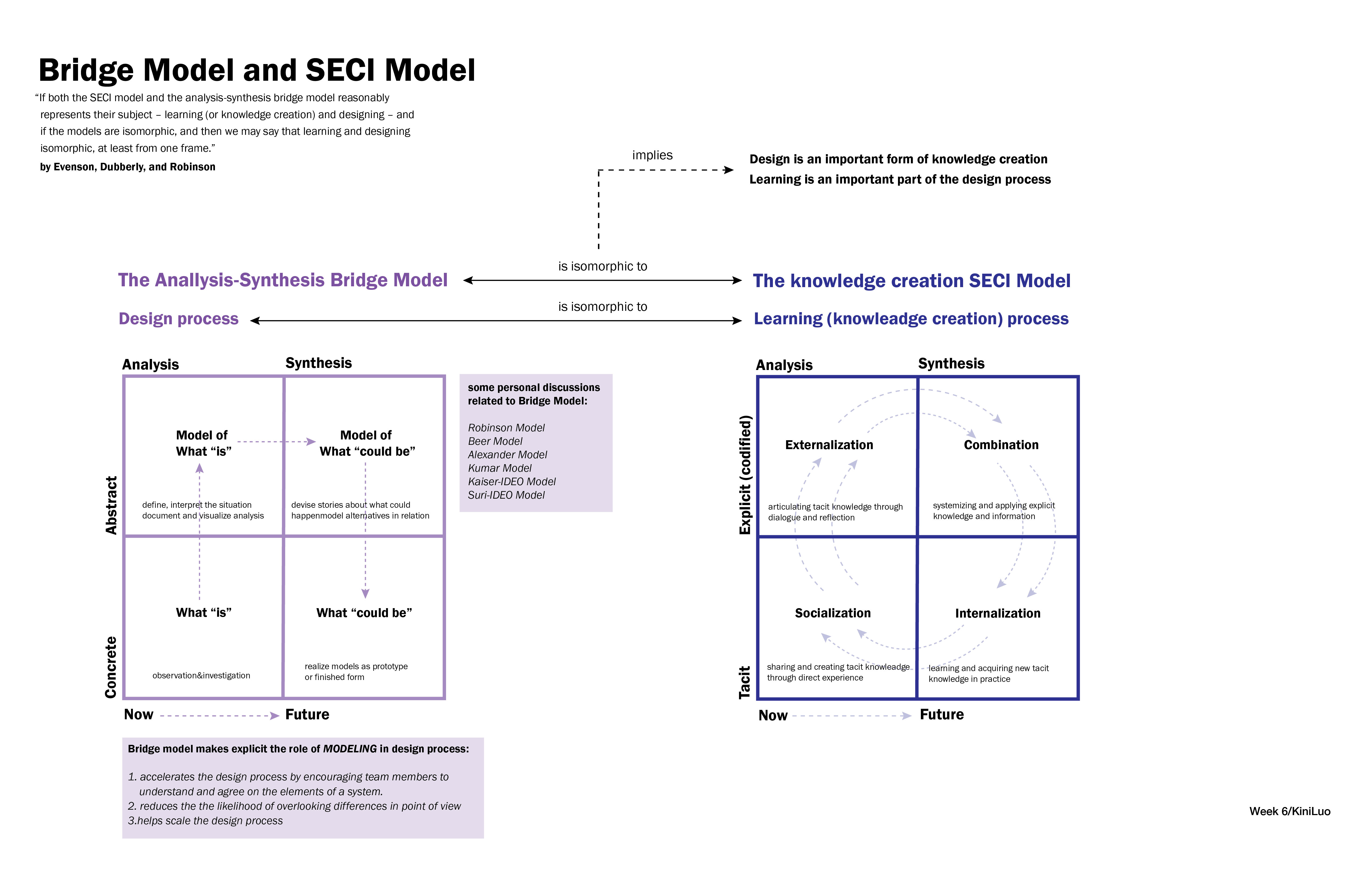 conceptMaps