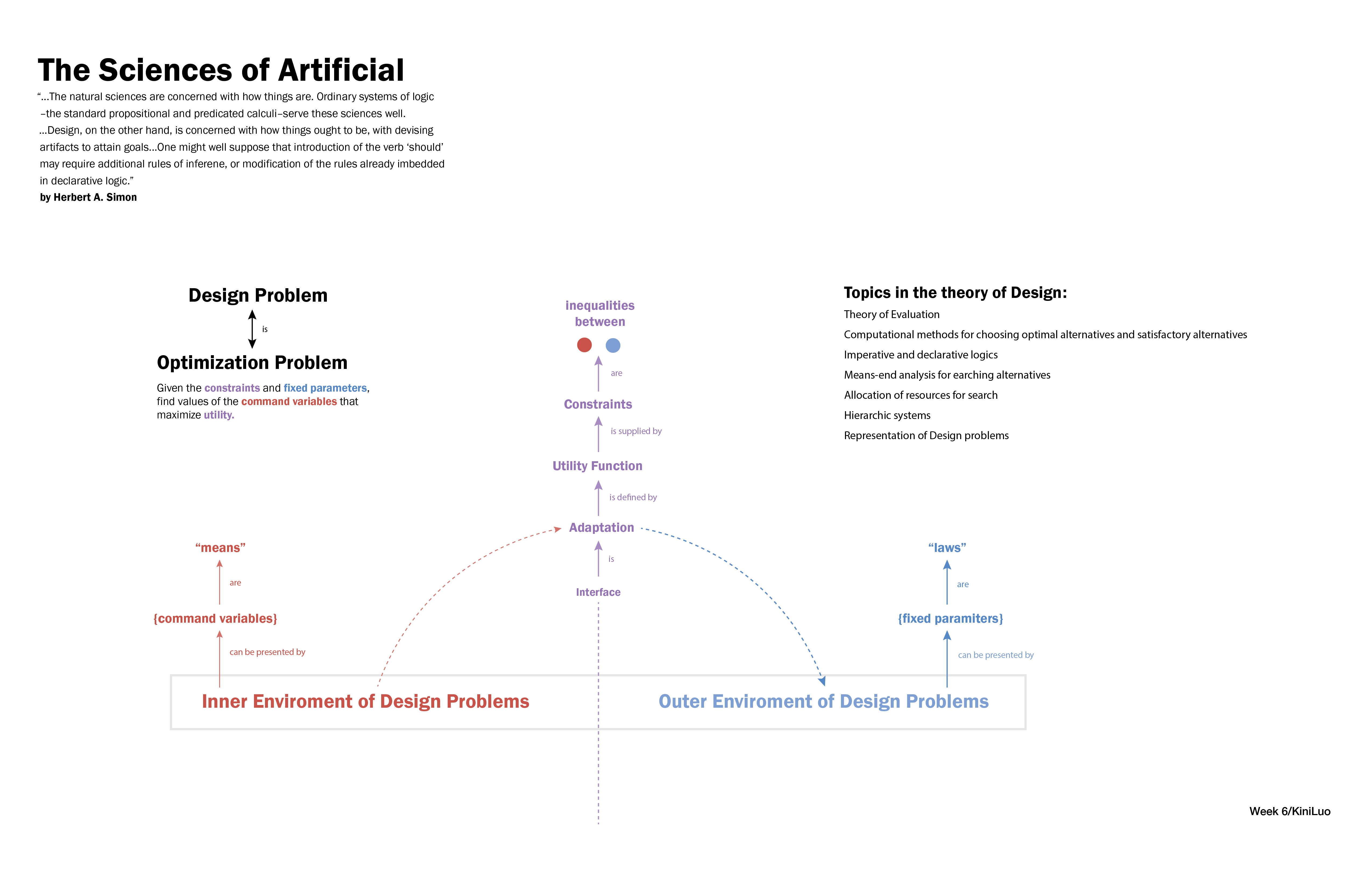 conceptMaps