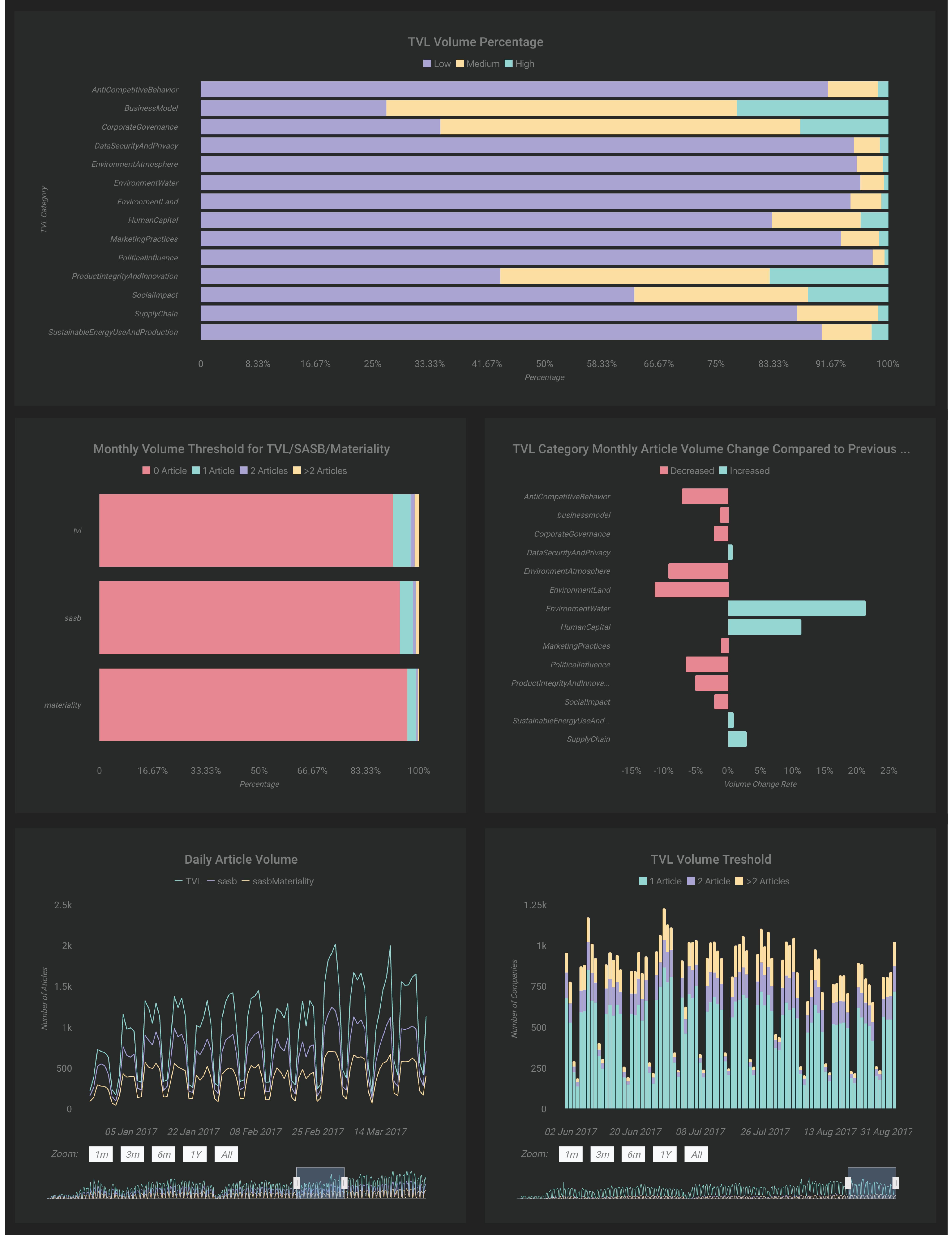 dataDashboard